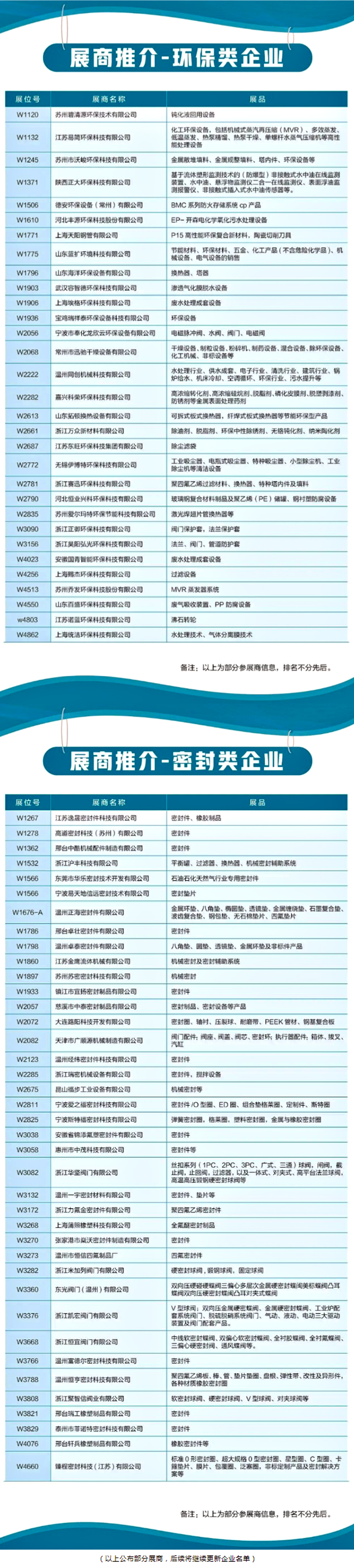 【展商名录】环保企业、密封企业助力石化产业发展，集体亮相2023上海国际石化展！